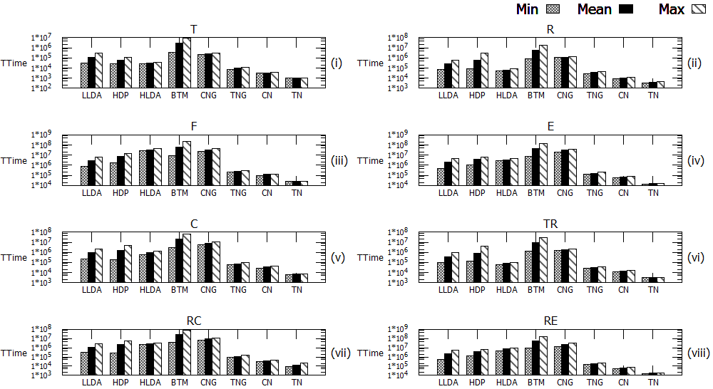 Figure 24